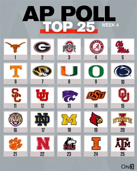 college football ap polls